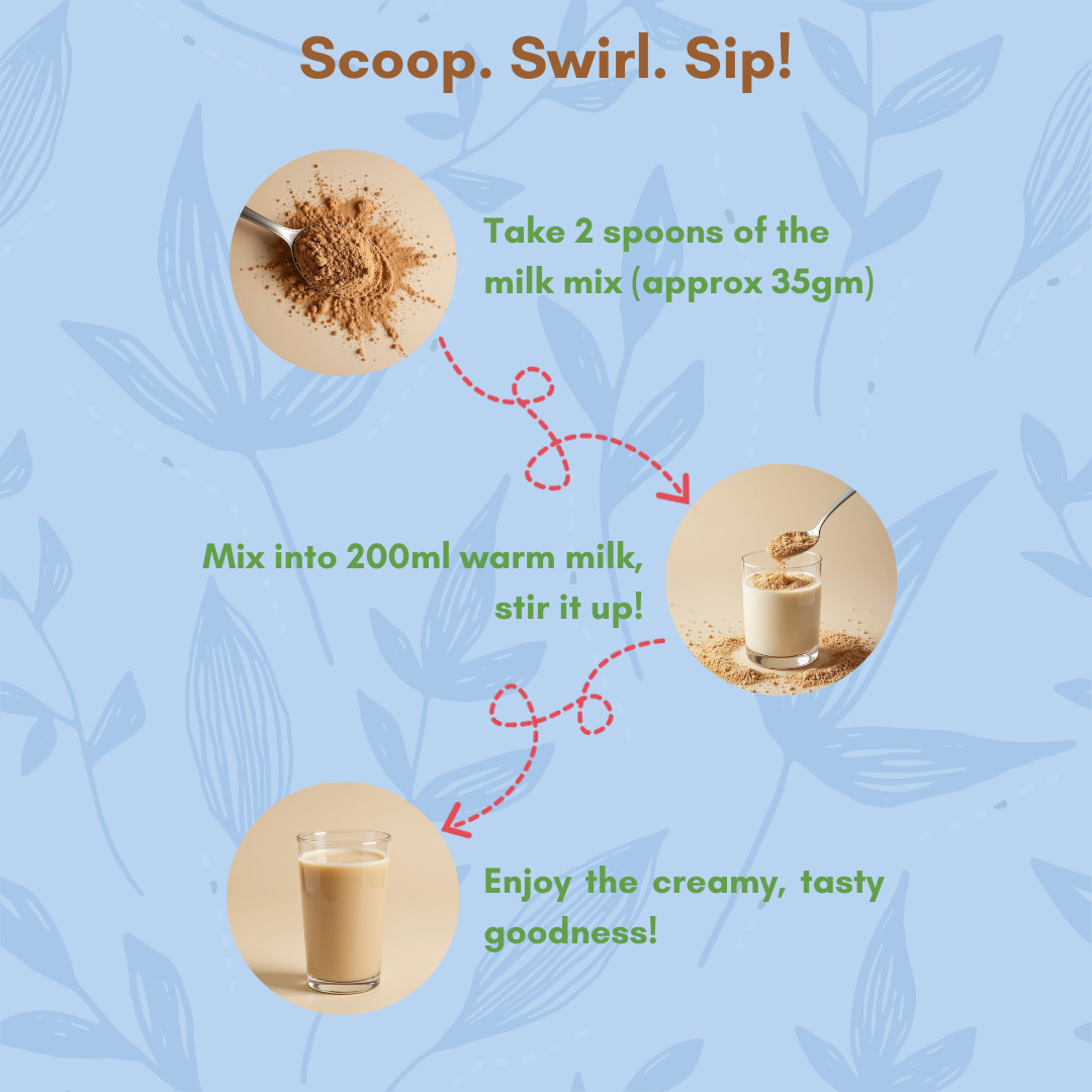 Usage instructions for men’s milk mix